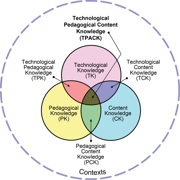 TPACK new 768x768 1