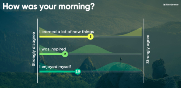 Creative Ways of Using Mentimeter-Morning Icebreaker