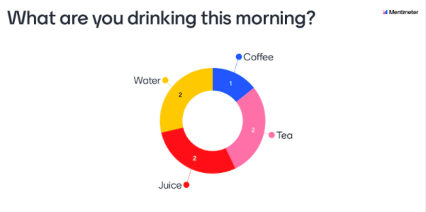 Creative Ways of Using Mentimeter- Icebreakers