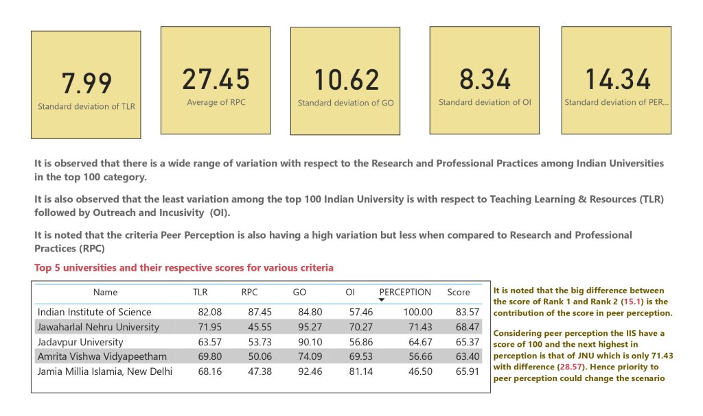 NIRF RANKING 2022 UNIVERSITY CATEGORY