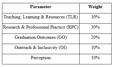 NIRF 2025 Management Rankings docx Google Docs 09 12 2025 10 41 AM