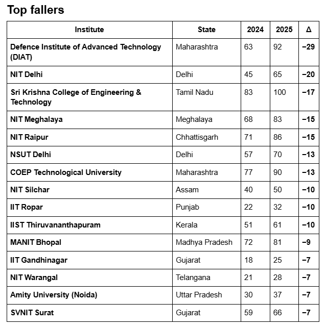 NIRF Engineering Google Docs 09 10 2025 05 04 PM