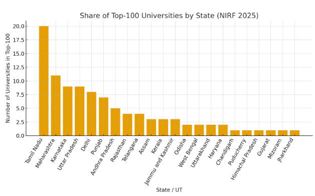 NIRF University Google Docs 09 11 2025 10 12 AM