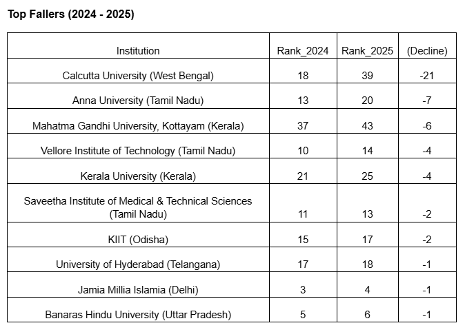 NIRF University Google Docs 09 11 2025 10 15 AM 1