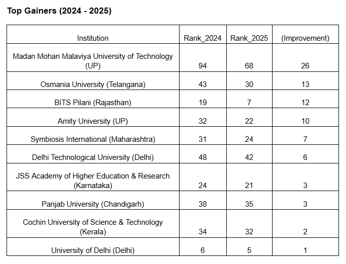 NIRF University Google Docs 09 11 2025 10 15 AM