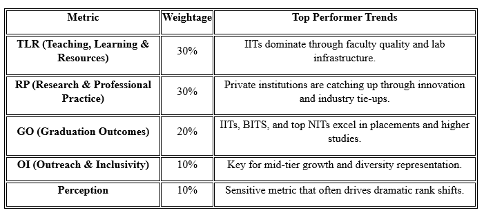 metrics
