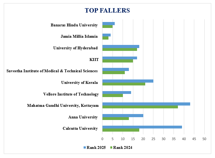 top fallers graph