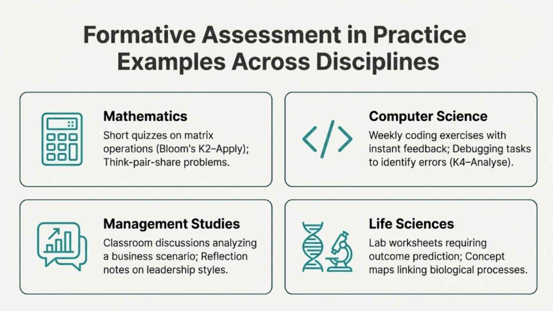 Formative and Summative Assessments in Outcome-Based Education: Getting the Balance Right 2 Formative Assesments in Practice