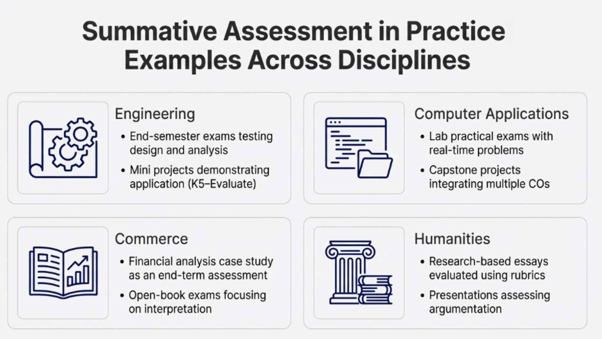 Formative and Summative Assessments in Outcome-Based Education: Getting the Balance Right 3 Formative Assesments in Practice 1