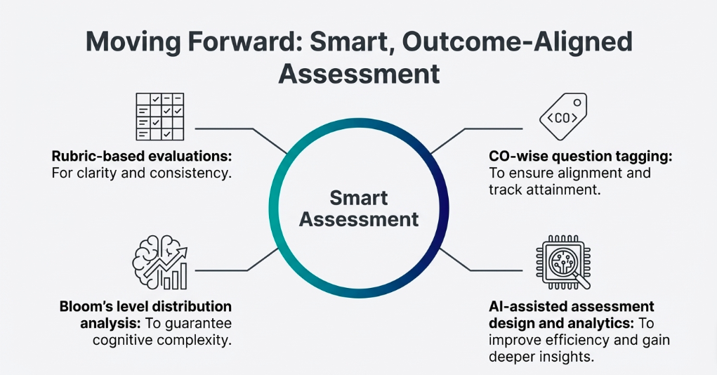 Formative and Summative Assessments in Outcome-Based Education: Getting the Balance Right 4 Screenshot 2025 12 18 at 1.39.48 PM