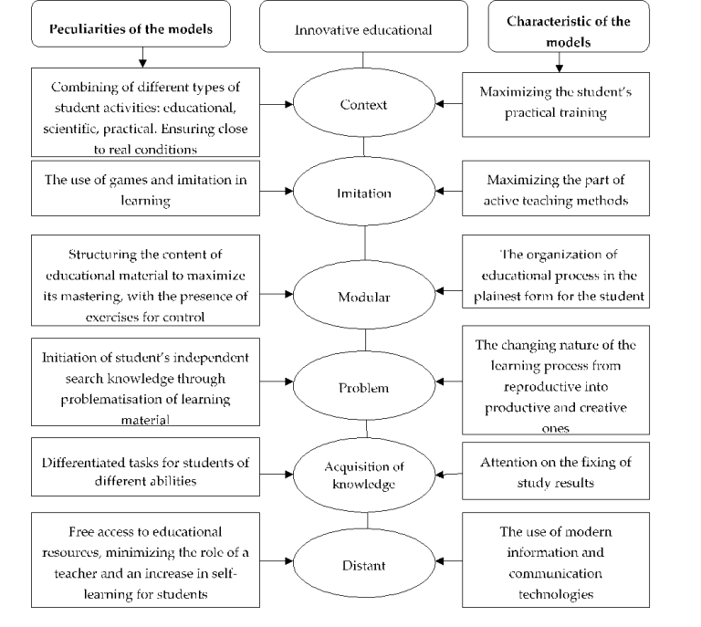 Innovative Practices in Teaching and Learning | ipsr solutions limited