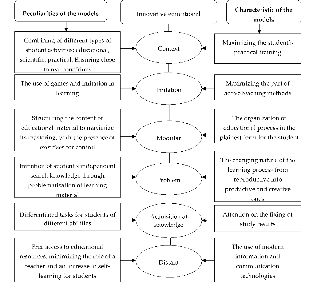 PDF) INNOVATING PEDAGOGY 2022 Exploring new forms of teaching