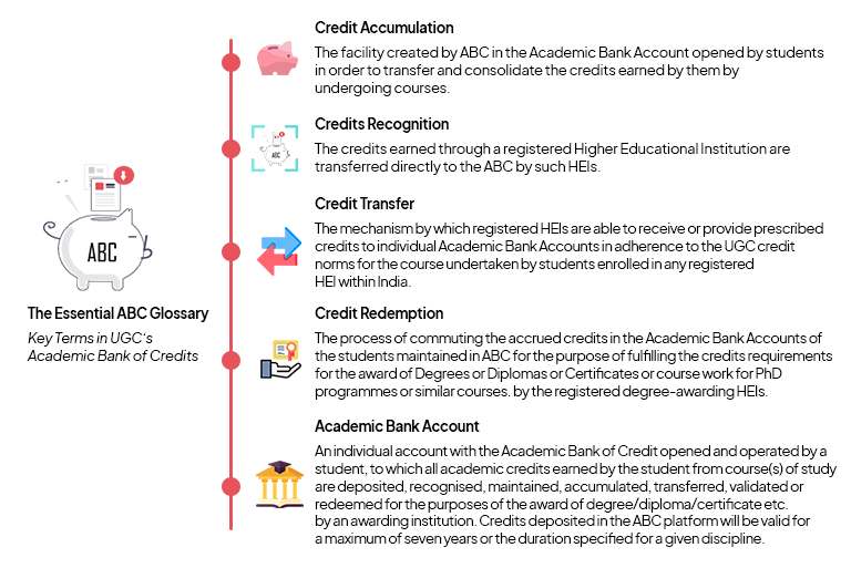 A Simple Guide to UGC Academic Bank of Credits