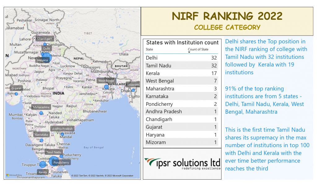 NIRF RANKING 2022 COLLEGE CATEGORY