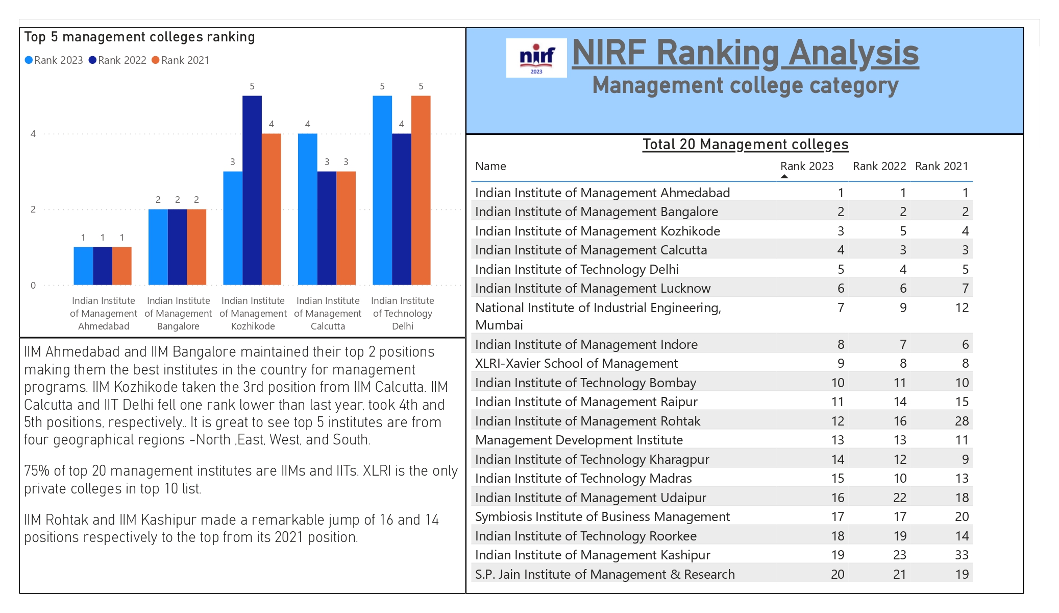 nirf mgmt report Titus 2 page 0003